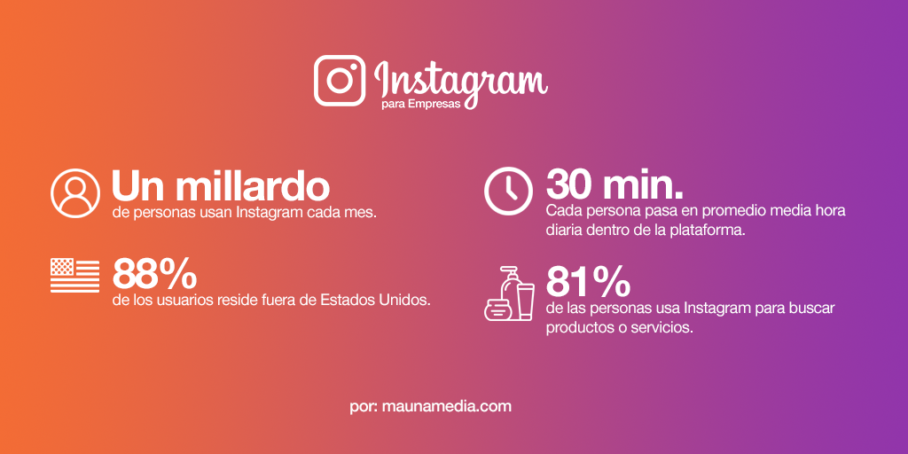 infografía datos de instagram